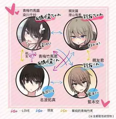 性欲バグってる４人組でキャンプ行く話 【醫學院好難讀CMUMT43個人翻譯】