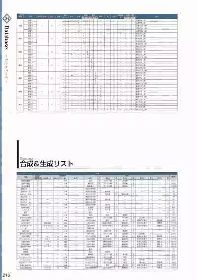 Amayui Labyrinth Meister Perfect Guidebook