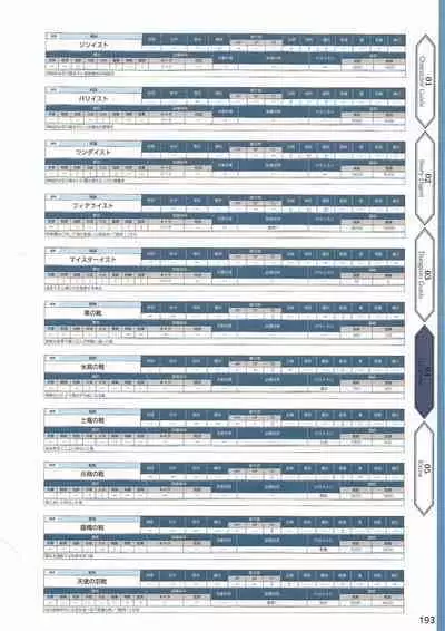 Amayui Labyrinth Meister Perfect Guidebook