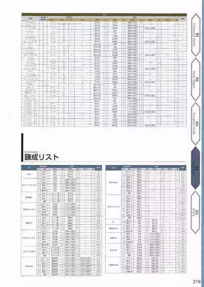 Amayui Labyrinth Meister Perfect Guidebook