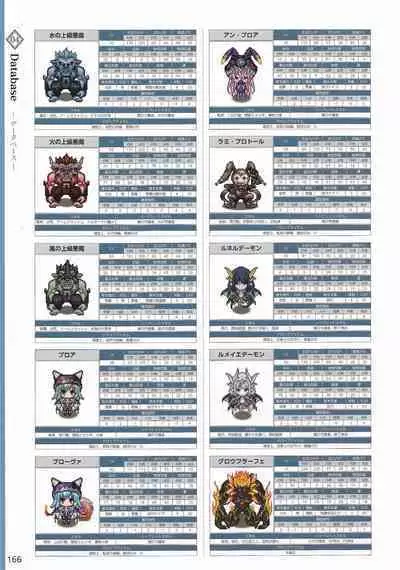 Amayui Labyrinth Meister Perfect Guidebook