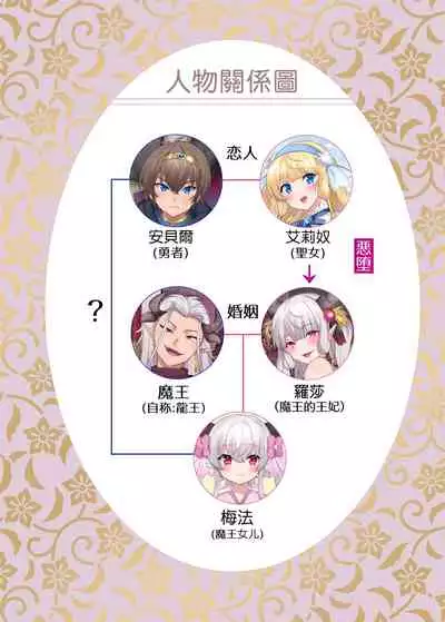 [TSF no F (Hiiragi Popura, Yotsuba Chika)] Yuusha aku ni ochiru ~ Ryu hime Meifa no kakusei ~ | 勇者恶堕～龙姬梅法的觉醒～ [Chinese] [瑞树汉化组] [Digital]