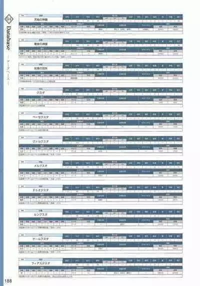 Amayui Labyrinth Meister Perfect Guidebook