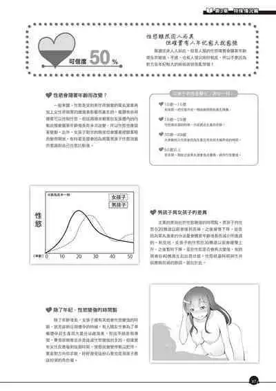 Kanzen Jitsuyouban Ero Manga no Uso to Honto Onnanoko no Himitsu | 完全實用版 成人漫畫沒告訴你的性愛真相