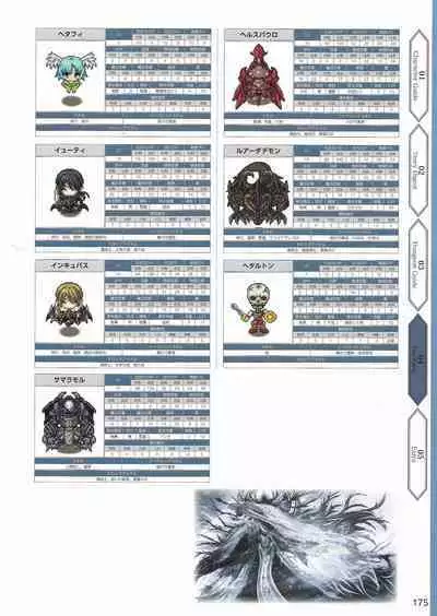 Amayui Labyrinth Meister Perfect Guidebook