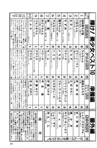 Melon Comic No. 01, メロンコミック 昭和59年6月号