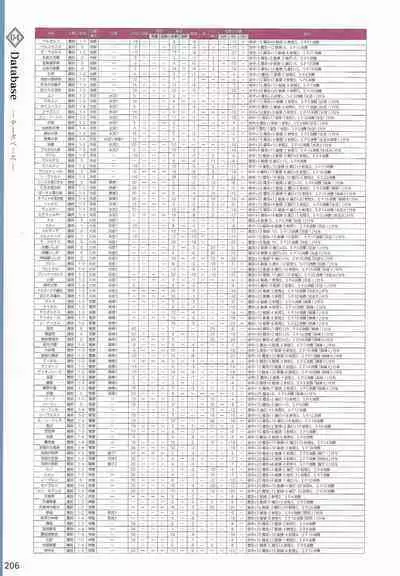 Amayui Labyrinth Meister Perfect Guidebook