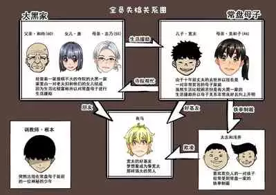 [華フック] 全員失格エピローグ・二年後の再会 性奴隷親子の母子交尾