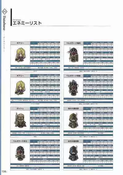 Amayui Labyrinth Meister Perfect Guidebook